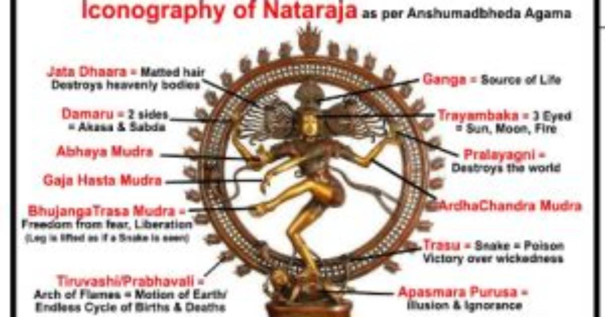 What Does Nataraja Represent?