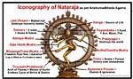 What Does Nataraja Represent?