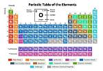 What Does Natural Element Mean?