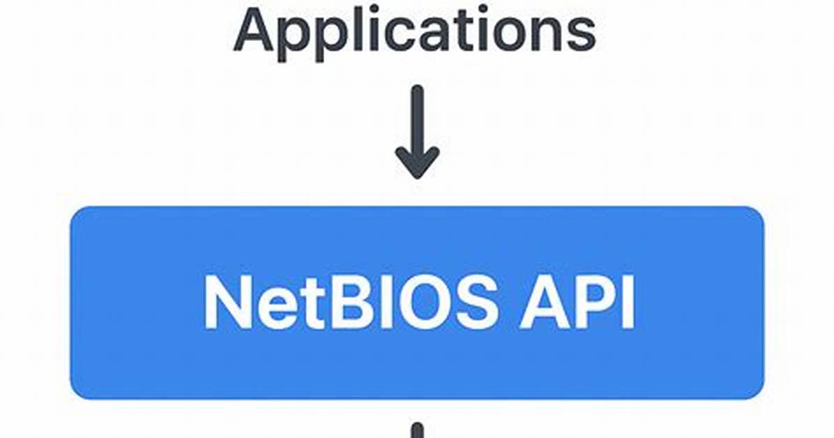 What Does Netbios Do