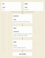 What Does Nice Mean