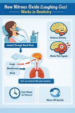 What Does Nitrous Oxide Do?