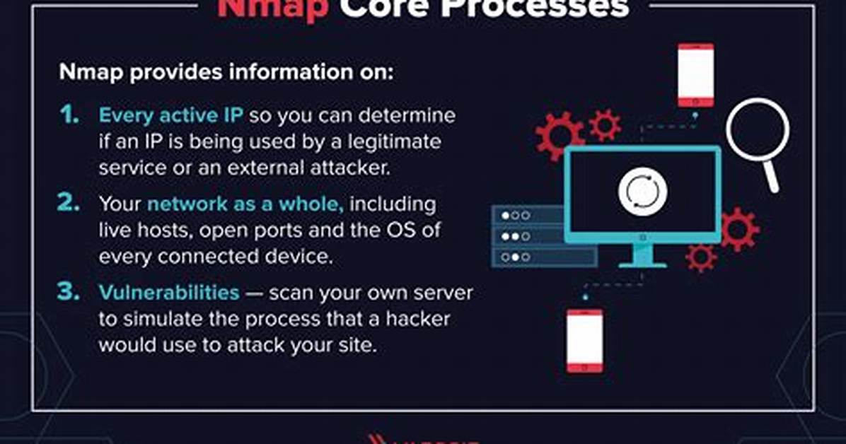What Does Nmap sS Mean