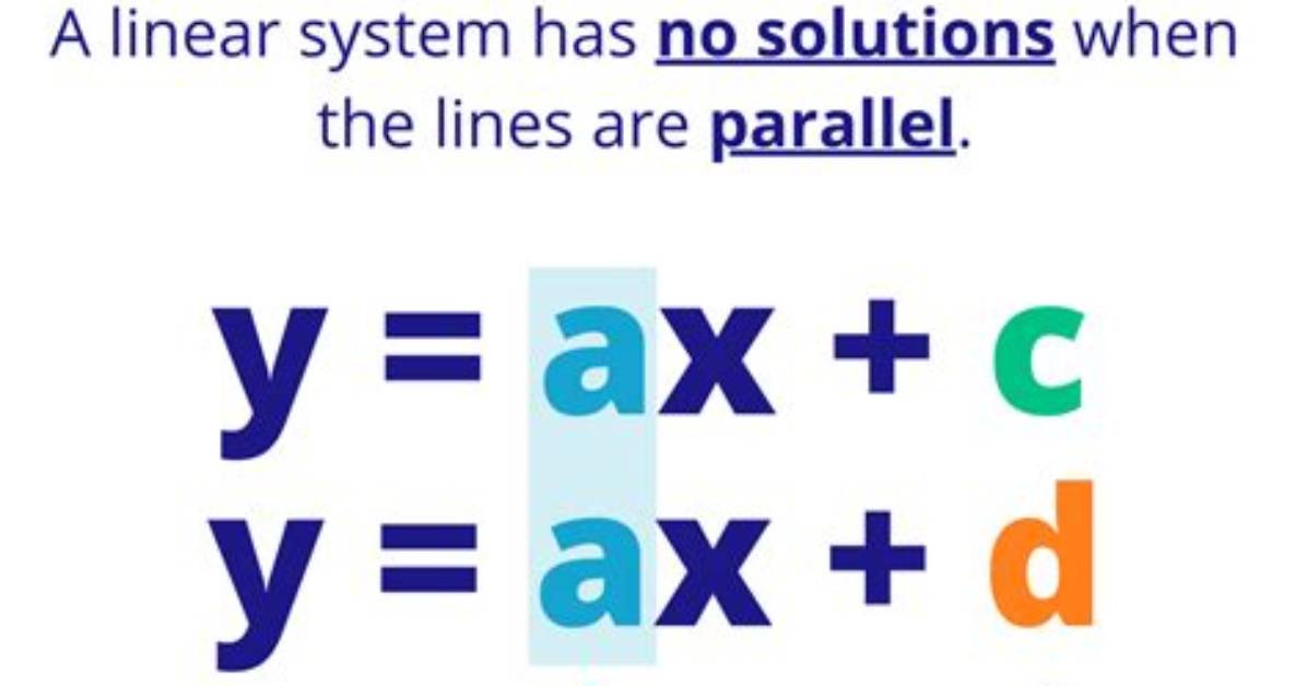 What Does No Solution Mean?