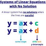 What Does No Solution Mean?