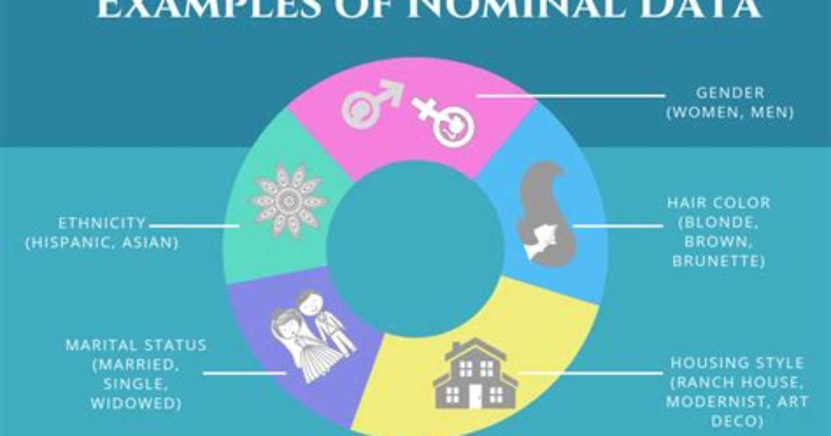 What Does Nominal Mean