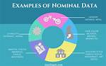 What Does Nominal Mean