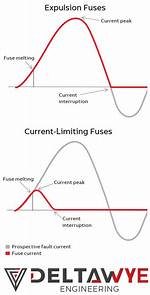 What Does Non Current Limiting Mean?