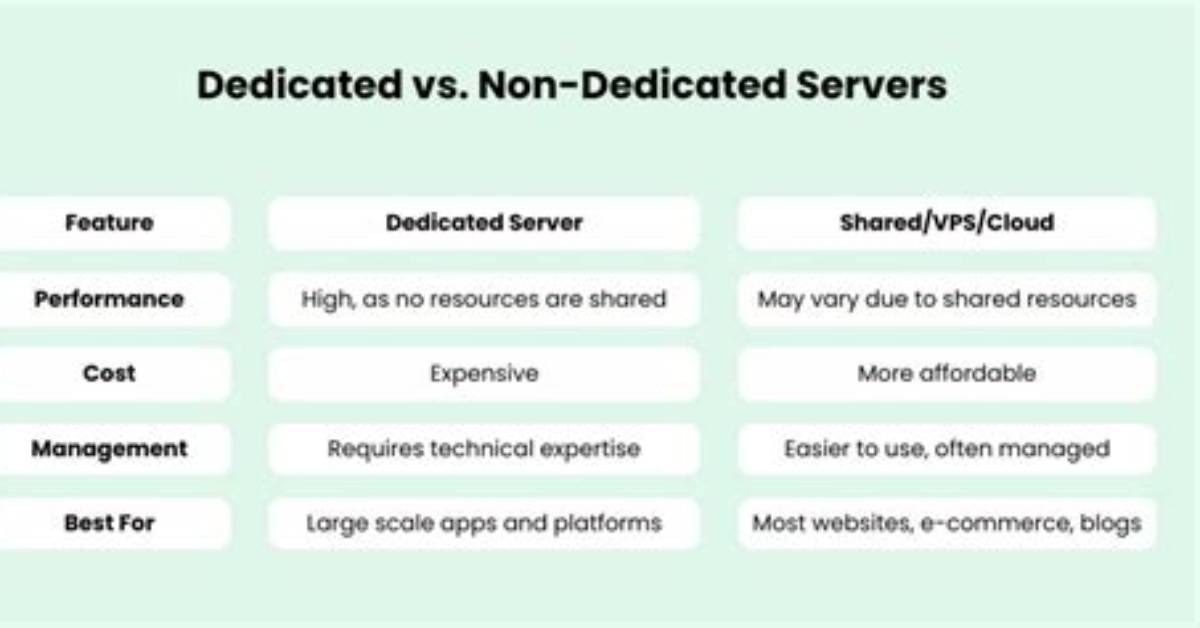 What Does Non Dedicated?