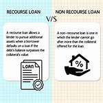 What Does Non Recourse Debt Mean