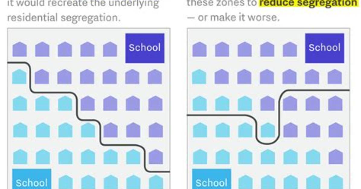 What Does Non Segregated?