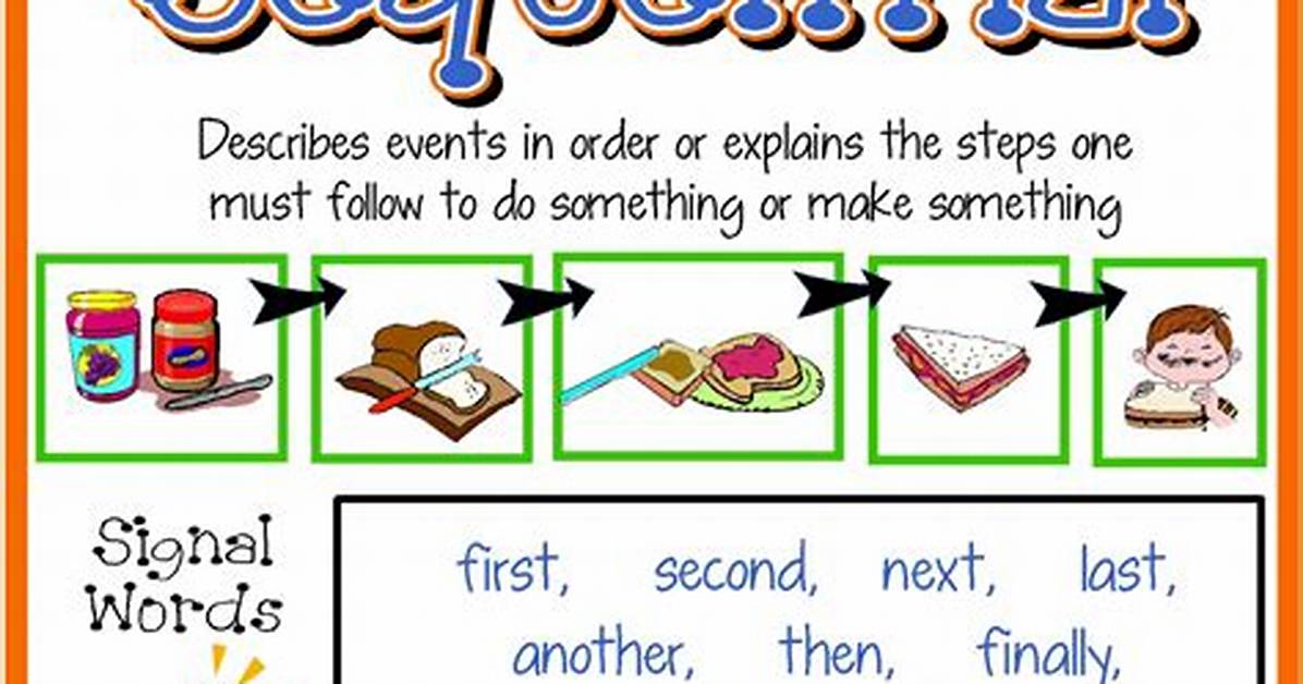 What Does Non Sequential Mean?