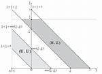 What Does Non Uniqueness Mean?