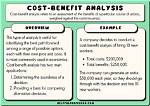 What Does Nonforfeitable Benefit Mean?