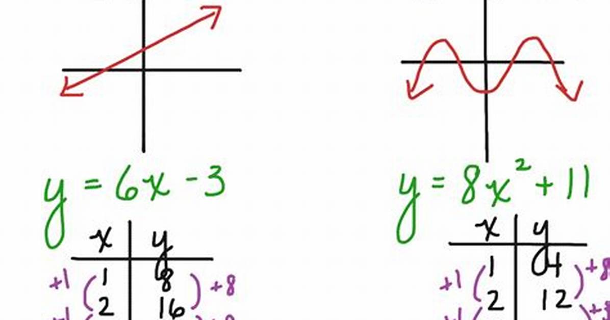What Does Nonlinear Mean