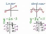 What Does Nonlinear Mean