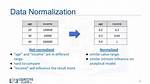 What Does Normalising Data Mean?