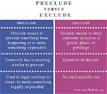 What Does Not Preclude Mean?
