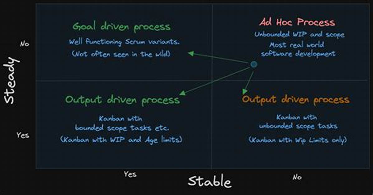 What Does Not Stable Mean?