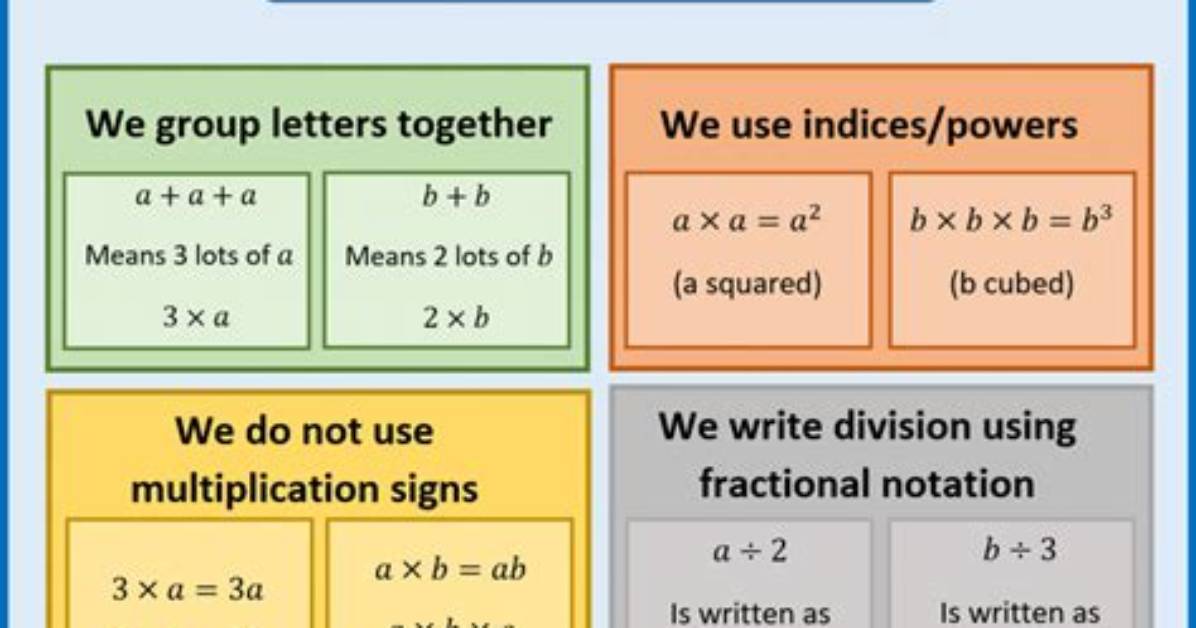 What Does Notation Mean?