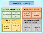 What Does Notation Mean?