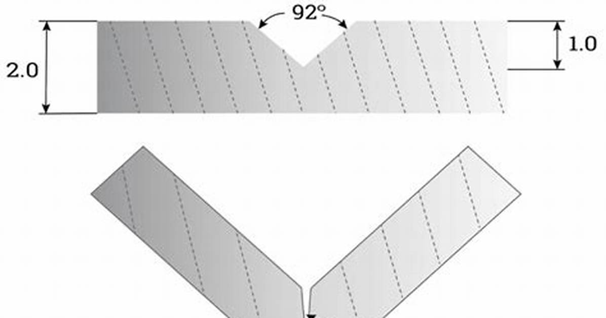 What Does Notching Mean?