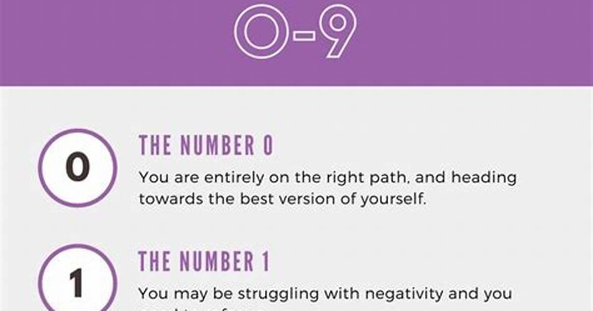 What Does Numbers Mean?