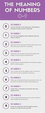 What Does Numbers Mean?