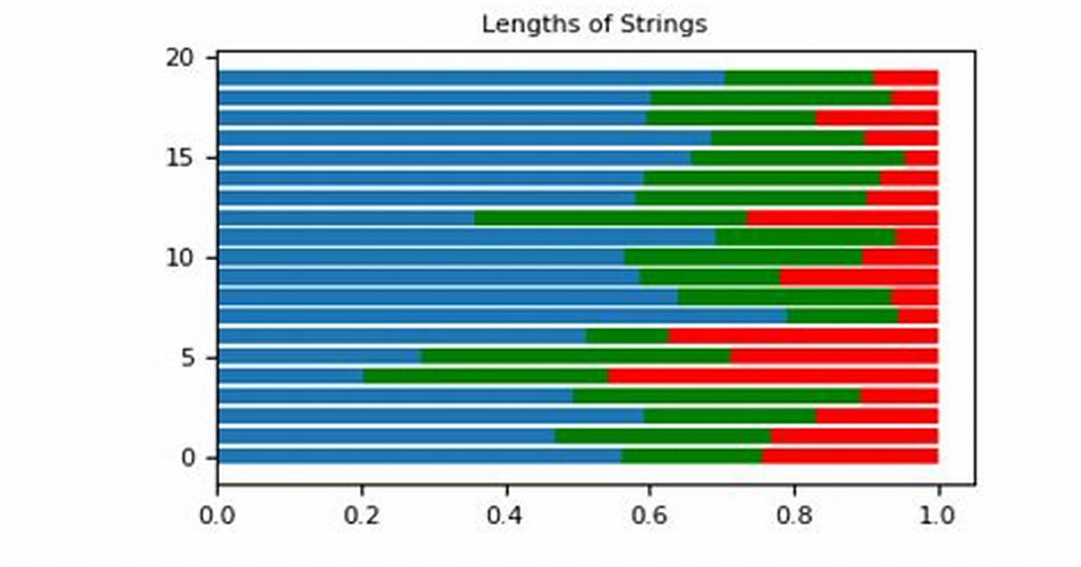 What Does Numpy. Random. Dirichlet Do?