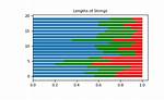 What Does Numpy. Random. Dirichlet Do?