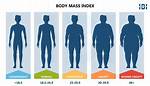 What Does Obese Mean