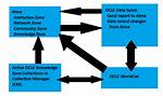 What Does Oclc Do?