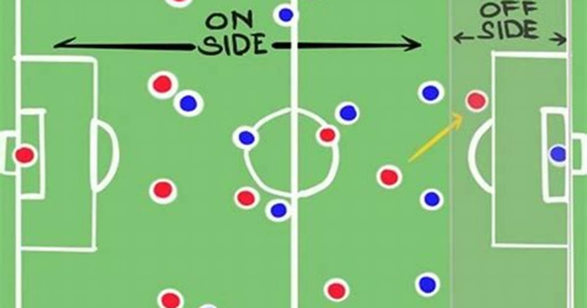 What Does Offside Mean?