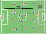 What Does Offside Mean?