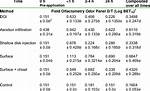 What Does Olfactometry Mean?