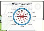 What Does One O'clock Mean?