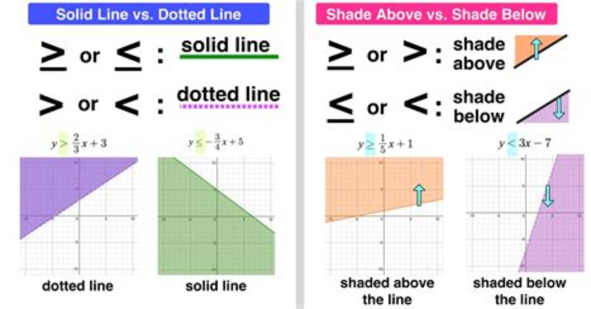 What Does One Solid and One Dotted Line Mean?