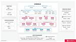 What Does Openstack Run On