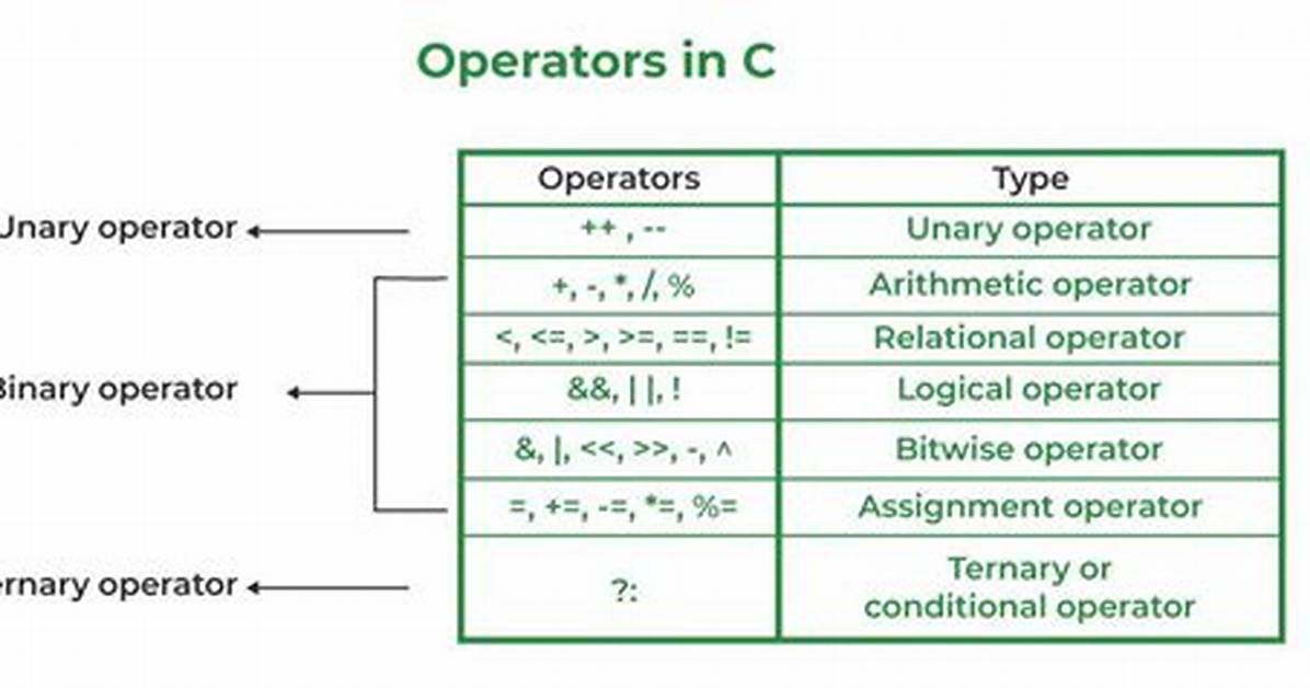 What Does Operator Do in Linux?