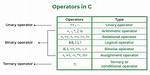 What Does Operator Do in Linux?