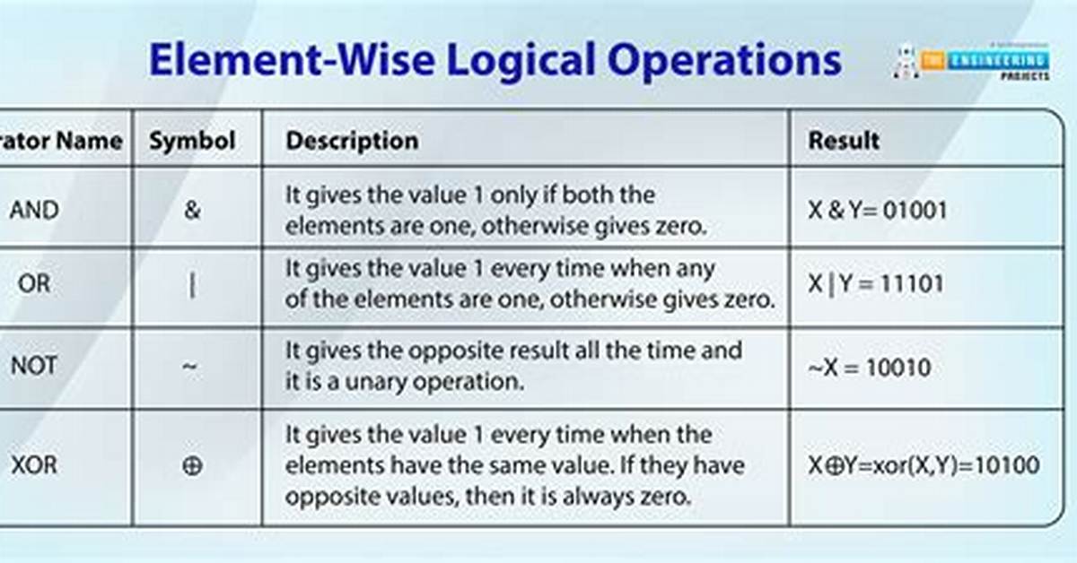 What Does '/ Operator Do in Matlab?