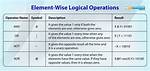 What Does '/ Operator Do in Matlab?