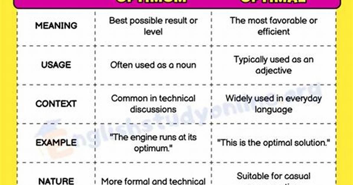 What Does Optimal Mean