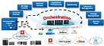 What Does Orchestration Mean?