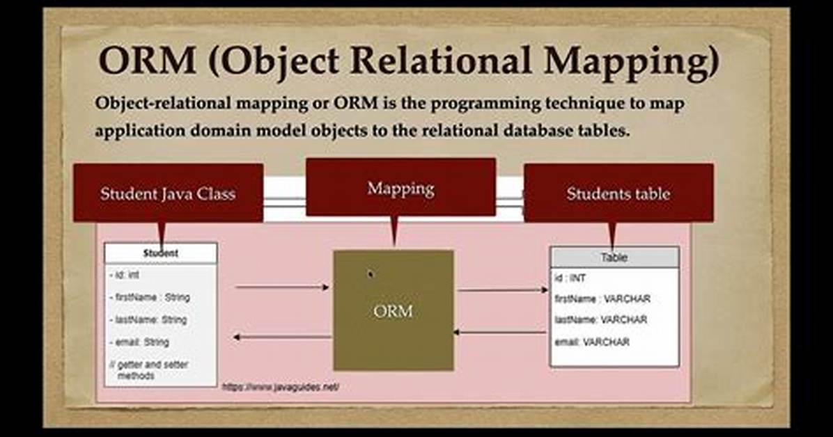 What Does Orm Mean
