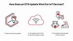 What Does Ota Mean