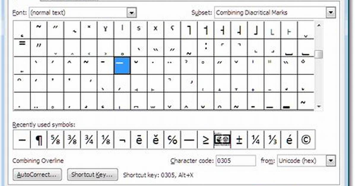 What Does Overscore Mean?