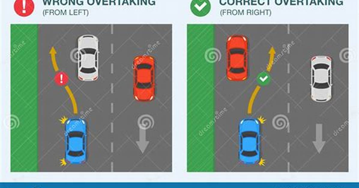 What Does Overtaking Mean?