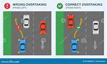 What Does Overtaking Mean?