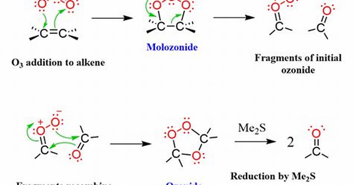 What Does Ozonide Mean?